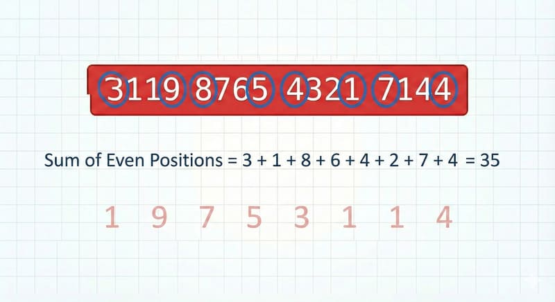 Luhn Algorithm Step 2: Sum the Even-Positioned Digits