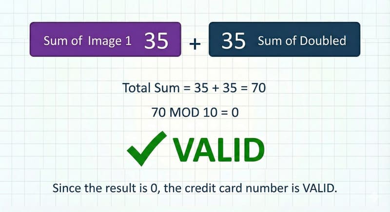 Luhn Algorithm Step 4: Final Modulo 10 Validation